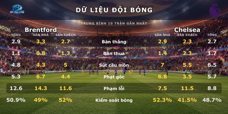Dữ liệu đội bóng Brentford vs Chelsea