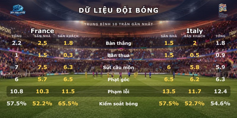Dữ liệu đội bóng France vs Italy