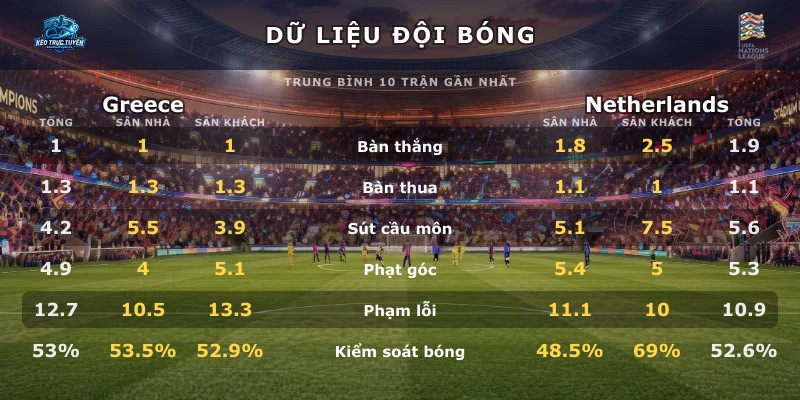 Dữ liệu đội bóng Greece vs Netherlands