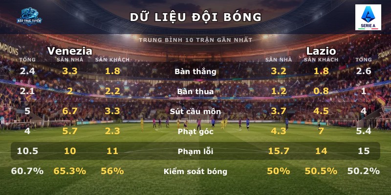 Dữ liệu đội bóng Venezia vs Lazio