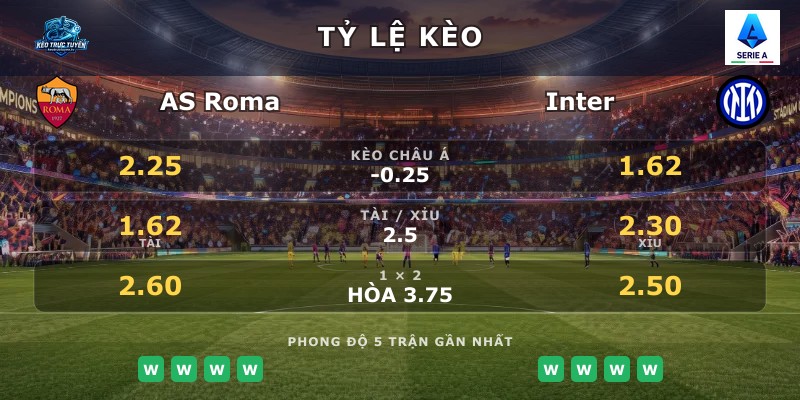 Tỷ lệ kèo AS Roma vs Inter
