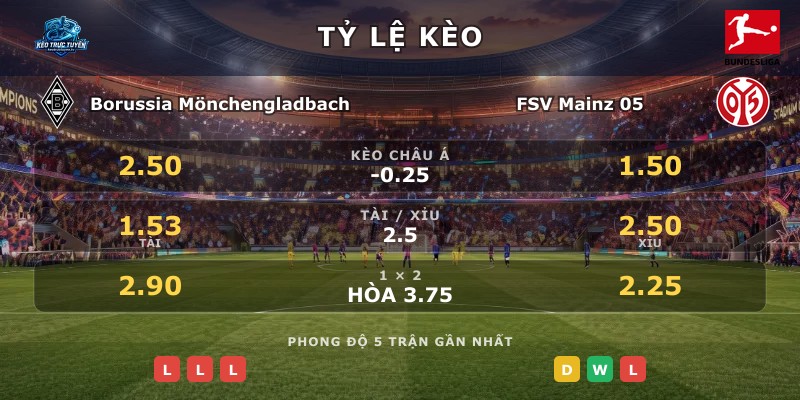 Tỷ lệ kèo Borussia Mönchengladbach vs FSV Mainz 05
