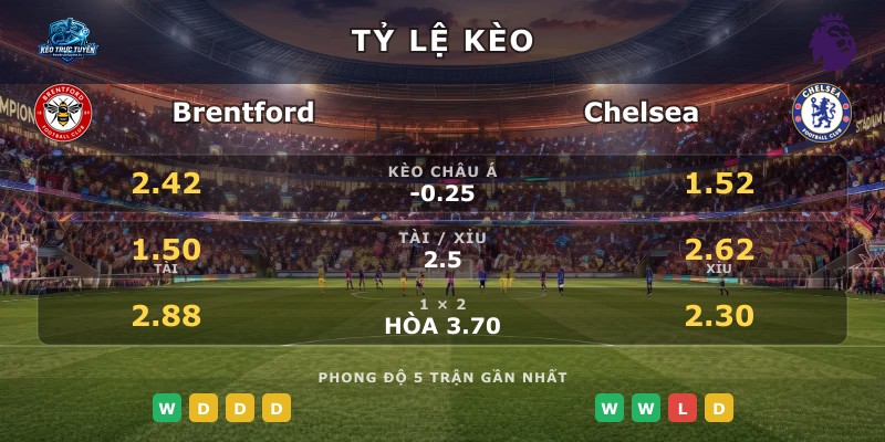 Tỷ lệ kèo Brentford vs Chelsea