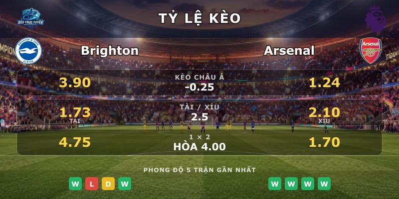Tỷ lệ kèo Brighton vs Arsenal