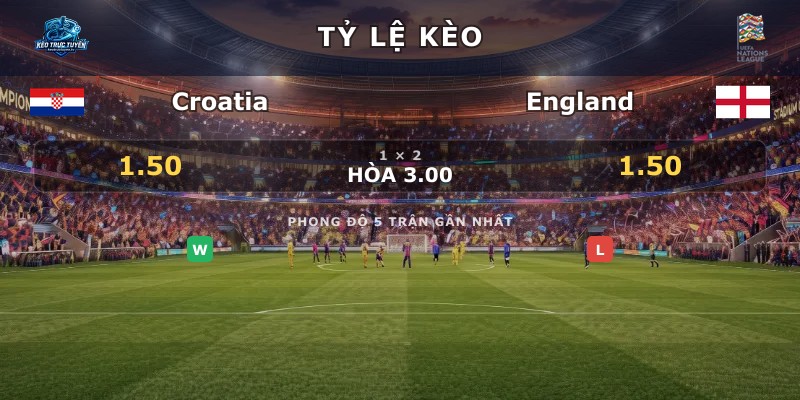 Tỷ lệ kèo Croatia vs England