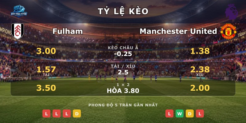 Tỷ lệ kèo Fulham vs Manchester United