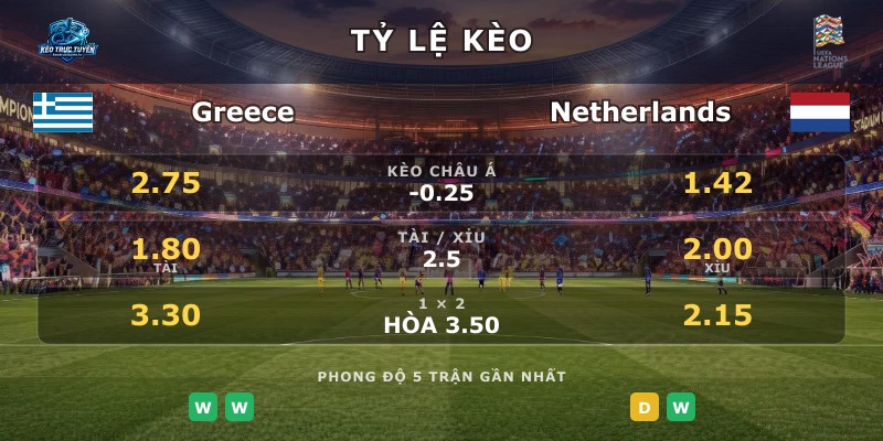 Tỷ lệ kèo Greece vs Netherlands