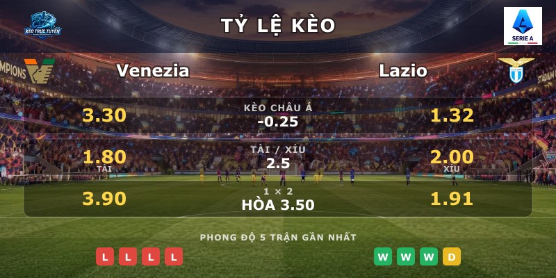 Tỷ lệ kèo Venezia vs Lazio