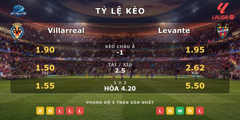 Tỷ lệ kèo Villarreal vs Levante